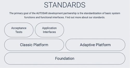 AUTOSAR在集度汽車新產(chǎn)品應(yīng)用軟件開發(fā)中的戰(zhàn)略意義