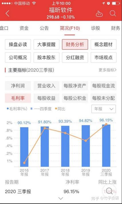 A股毛利率前十強 醫藥軟件領跑，茅臺意外落榜