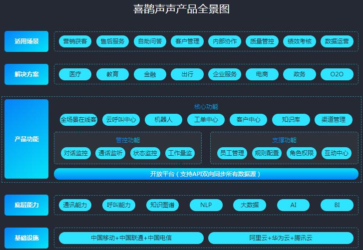 喜鵲聲聲智能客服機器人 全天候服務，讓溝通無間斷