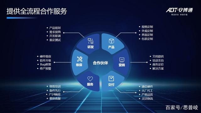 全流程深度服務 從研發起點賦能合作伙伴成長