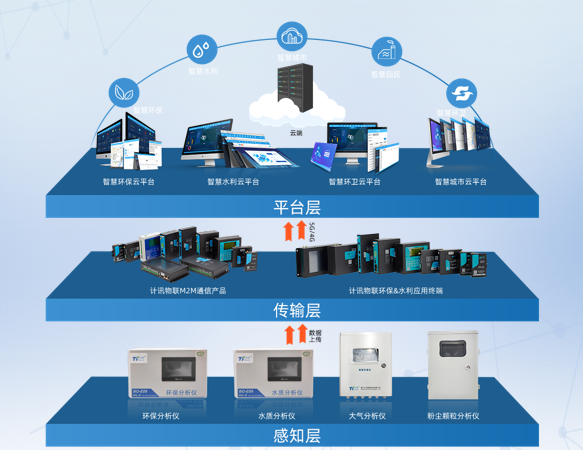 誠聘丨計訊物聯多個職位虛席以待，“職”等你來撩~